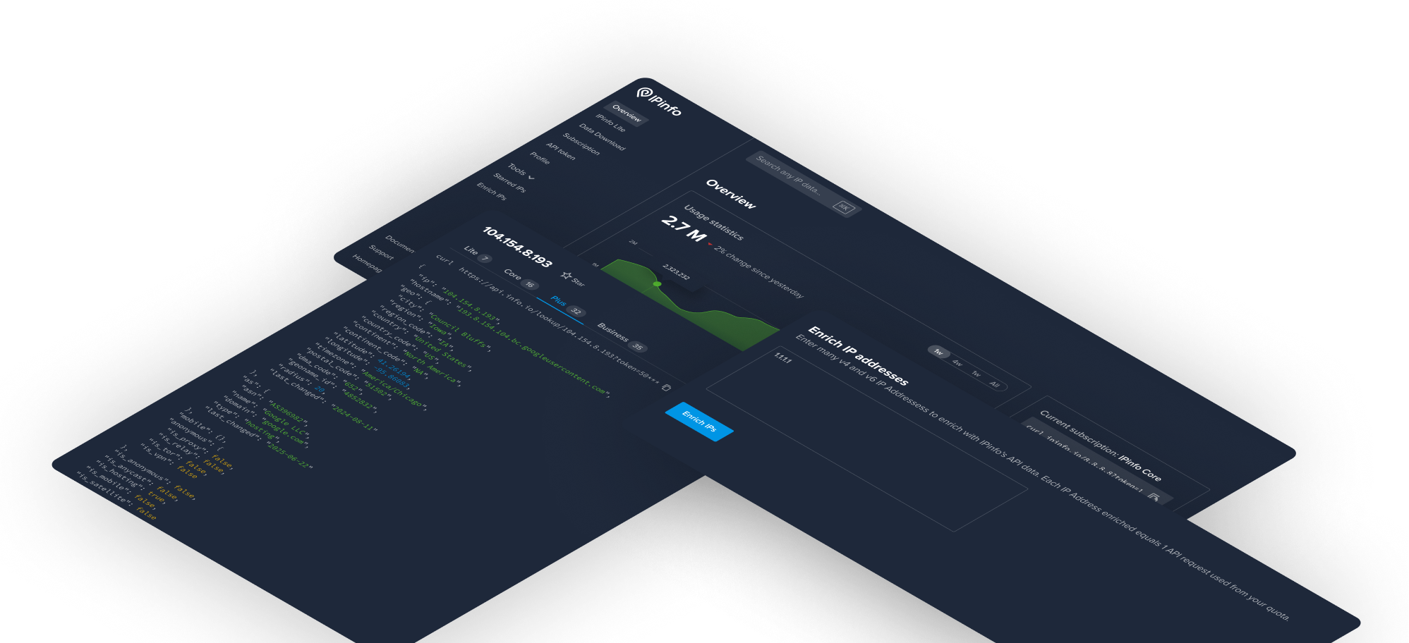 Image composed of examples of our dashboard pages