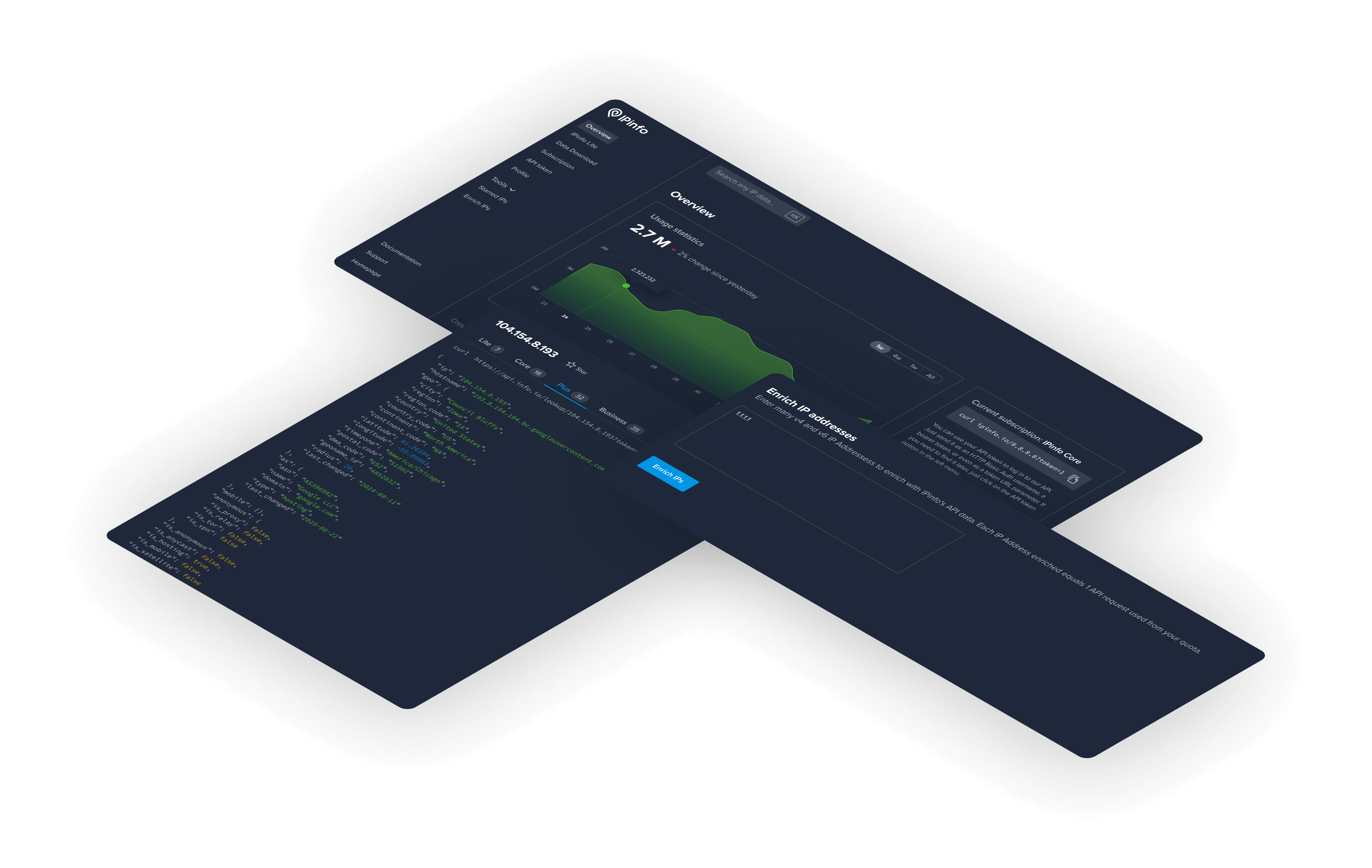 Dashboard Floating Pages