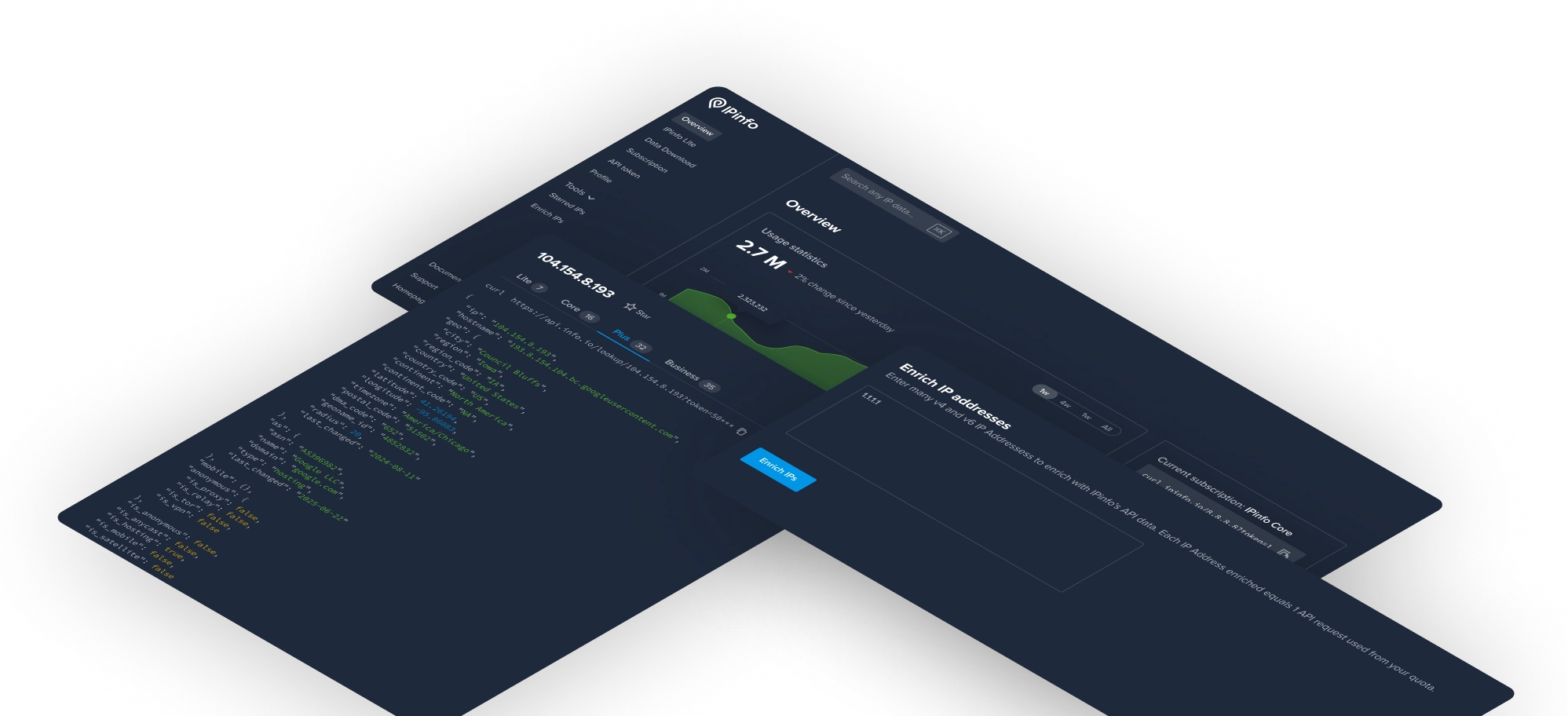 Image composed of examples of our dashboard pages