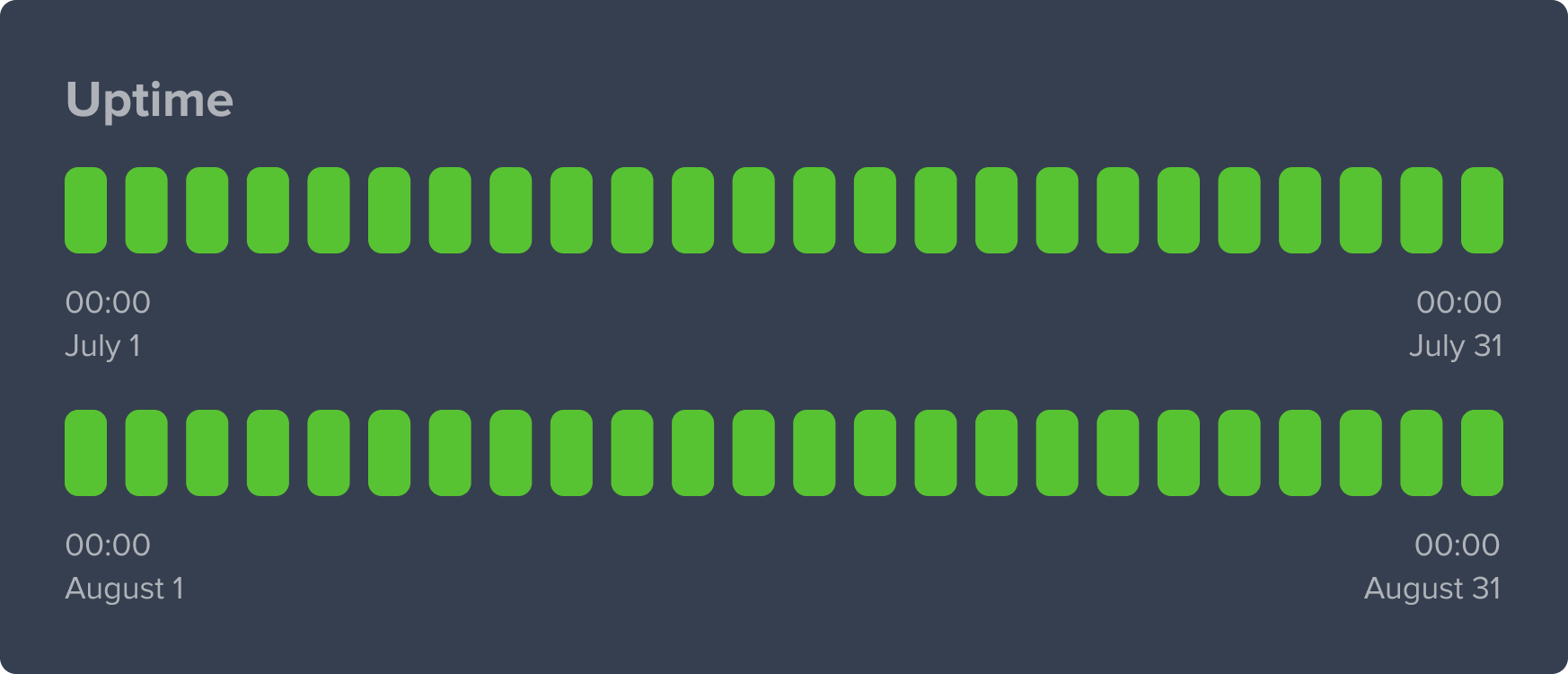 Illustration representing uptime, with all green bars